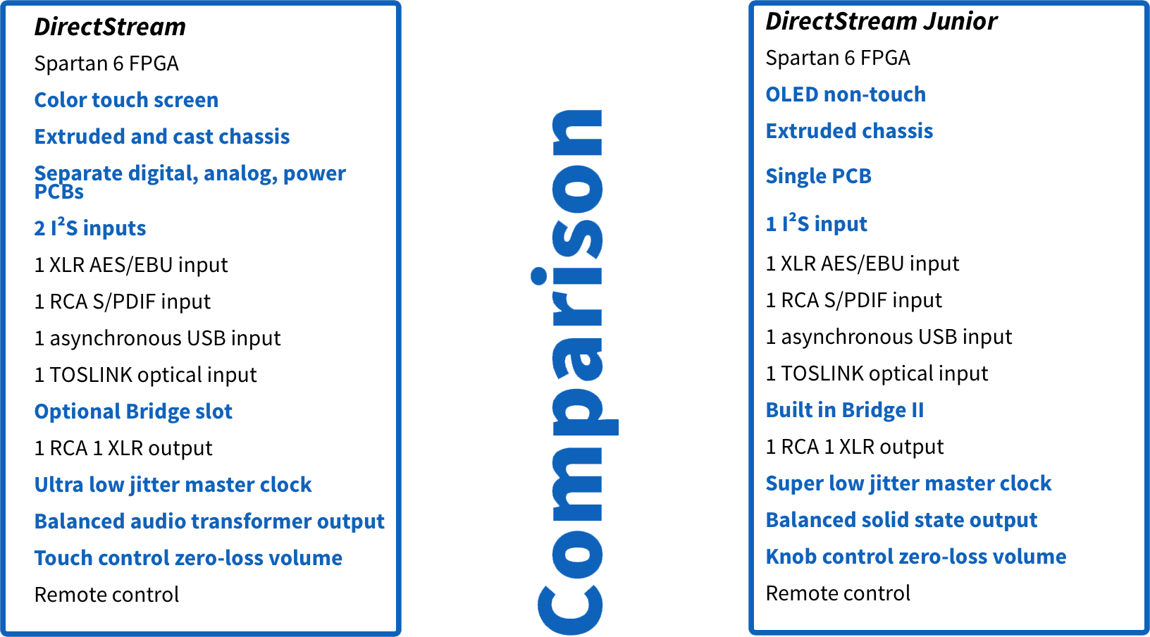 DirectStream-Junior-dsd-dsj-comparison-chart